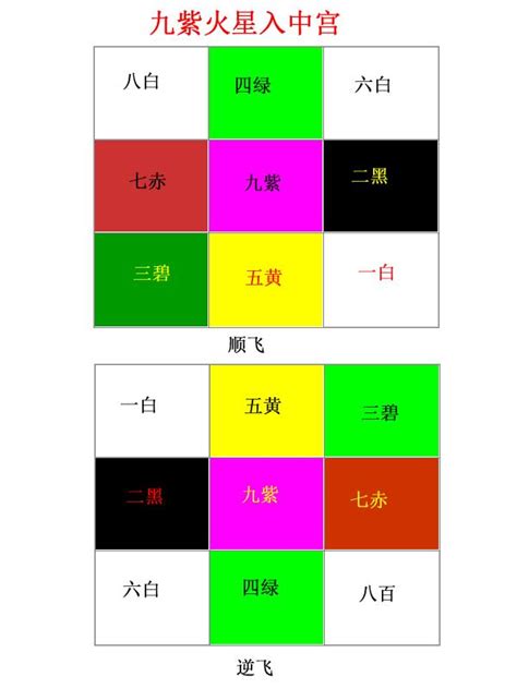 九運旺什麼方向|【九運風水座向圖】九運風水座向圖：精選吉屋坐向助旺財運與事。